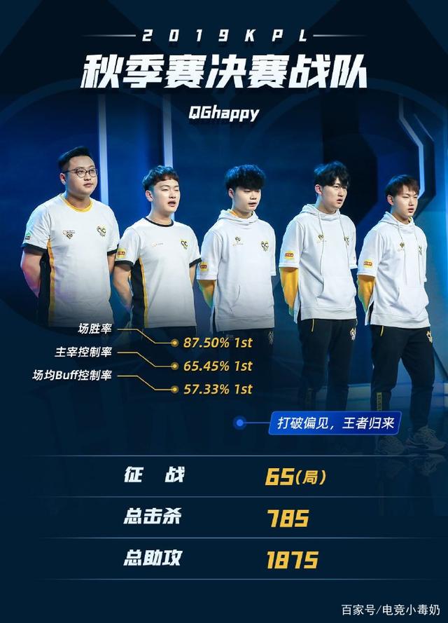 DOTA2慈善赛GWB 24小时收看量破200万