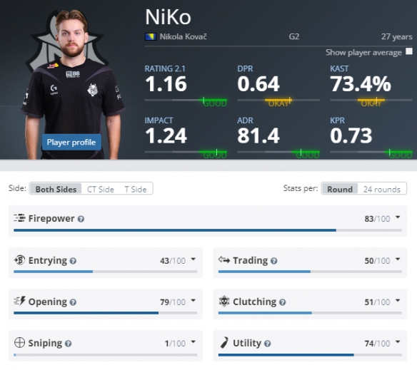 TES提前两轮成为2024LPL夏季赛第一支晋级登峰组的战队！